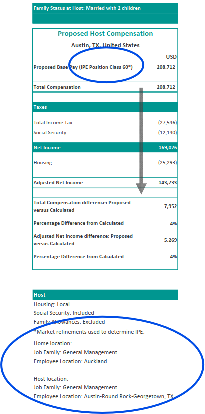 The Pro Version of Compensation Localizer Report