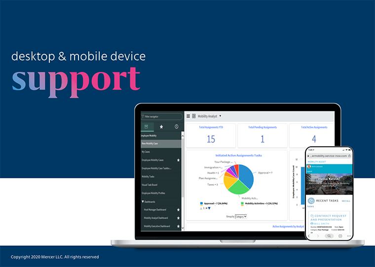 Desktop and mobile interfaces