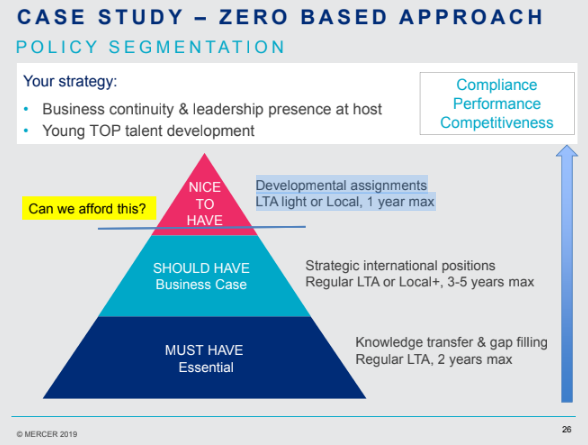 Case study chart of mobility policy segmentation and effects on costs
